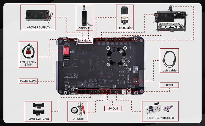 금속 조각 3020 플러스 CNC 프레싱 머신 500W 3 축 데스크톱 GRBL 2