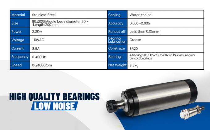 미국 주식 2.2KW 물 냉각 스핀들 키트 ER20 24000rpm 2.2KW VFD 인버터 80mm 클램프 1