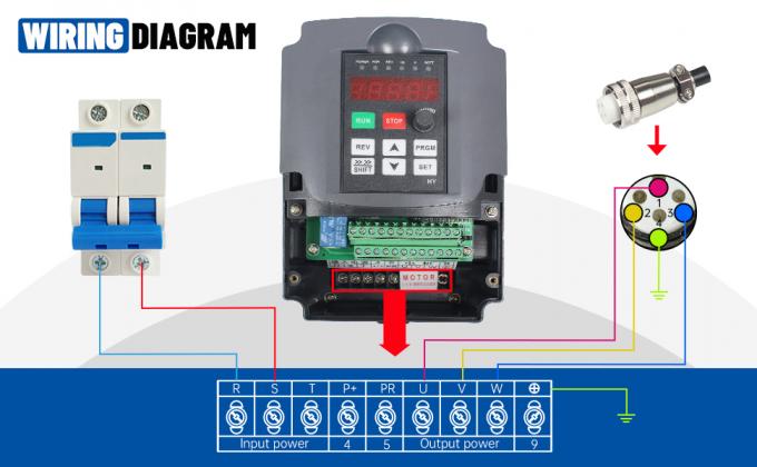 미국 주식 2.2KW 물 냉각 스핀들 키트 ER20 24000rpm 2.2KW VFD 인버터 80mm 클램프 5