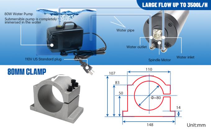 미국 주식 2.2KW 물 냉각 스핀들 키트 ER20 24000rpm 2.2KW VFD 인버터 80mm 클램프 6