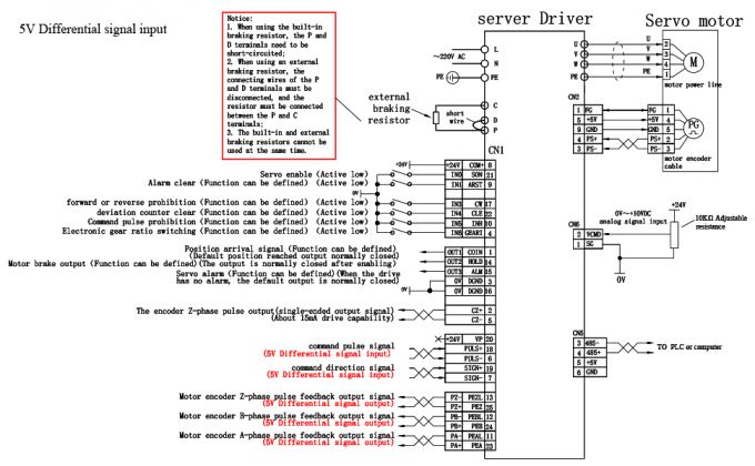 100W AC 세르보 모터 키트 3000rpm 32Ncm 세르보 모터 드라이버 CNC 컨트롤러 키트 220V 4