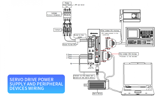 100W AC 세르보 모터 키트 3000rpm 32Ncm 세르보 모터 드라이버 CNC 컨트롤러 키트 220V 6