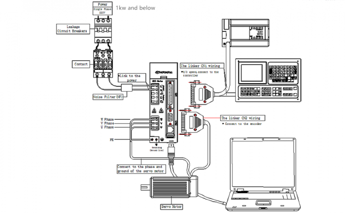 CNC 컨트롤러 AC 세르보 모터 키트 3000rpm 64Ncm 200W 17 비트 자기 인코더 5